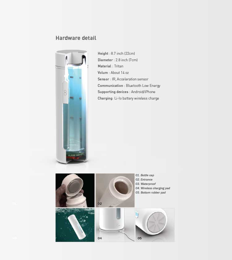 Water cup，Simplicity，intelligence，white，