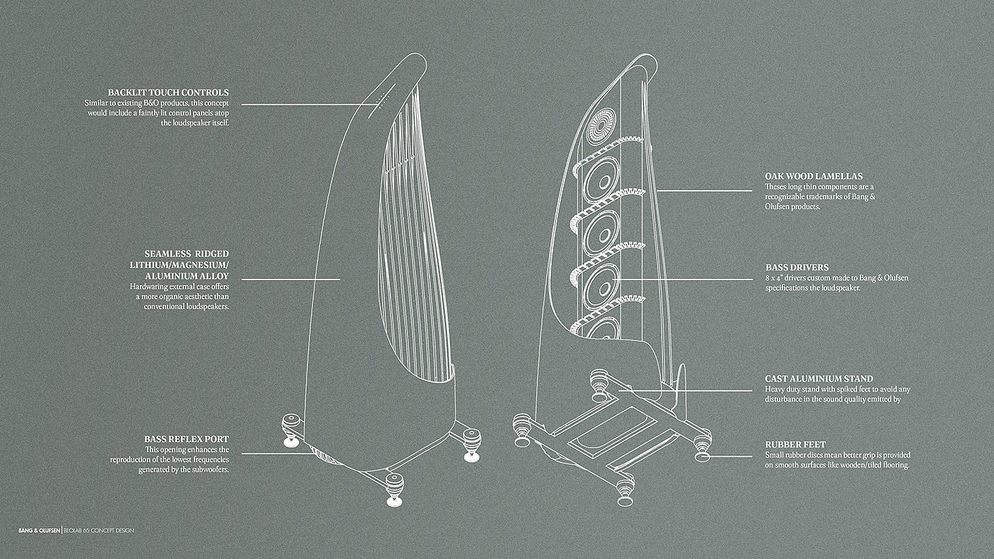 Bang & Olufsen，概念，扬声器，