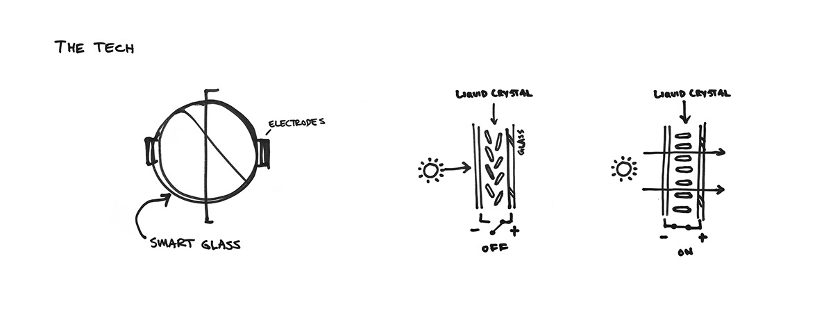 camera，monitor，deploy troops for defence，