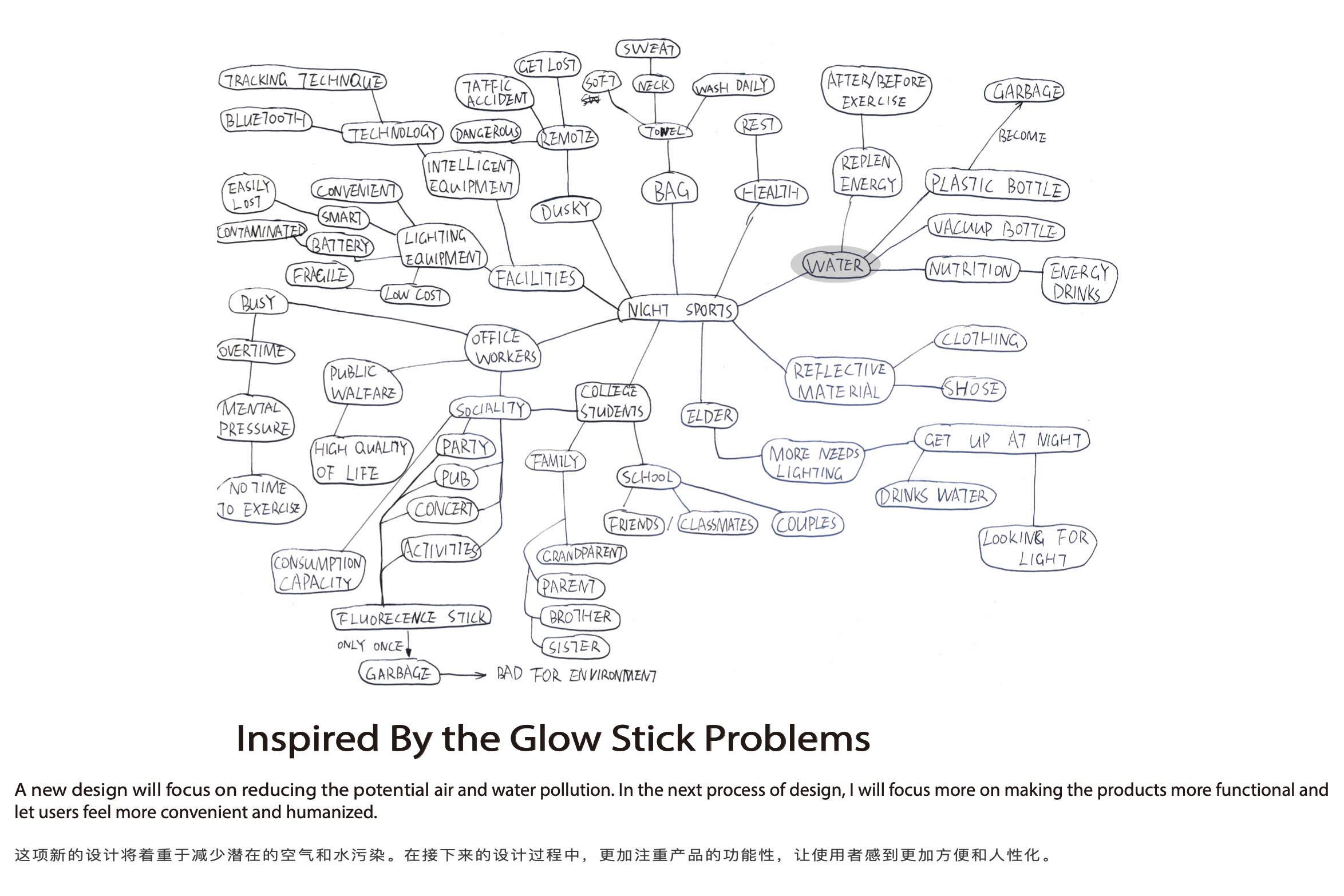 industrial design，product design，