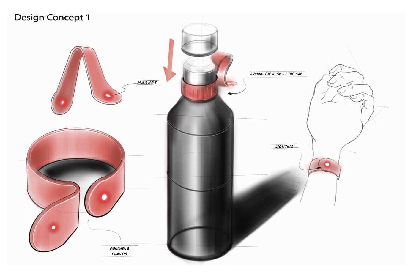 industrial design，product design，