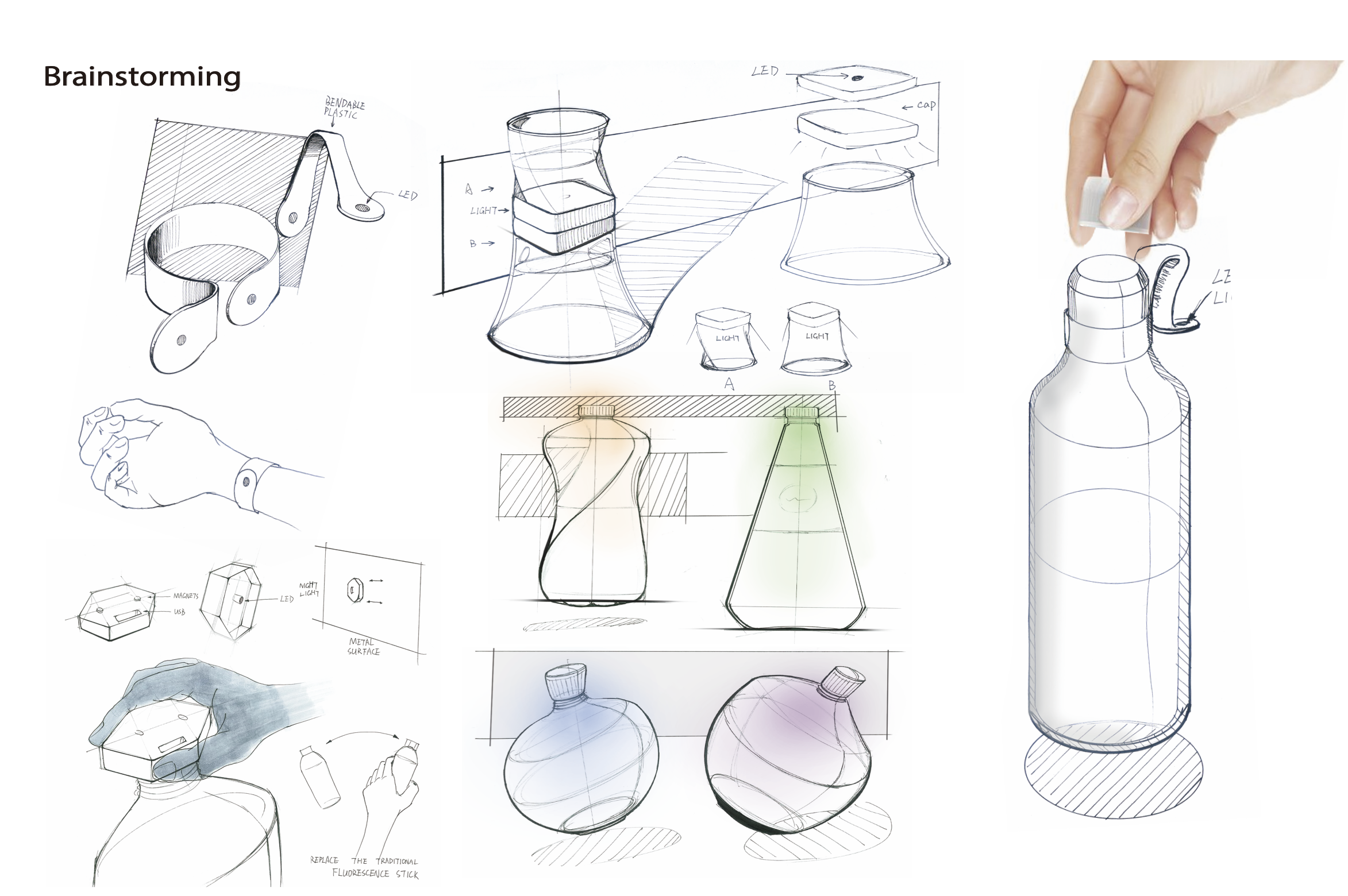 industrial design，product design，