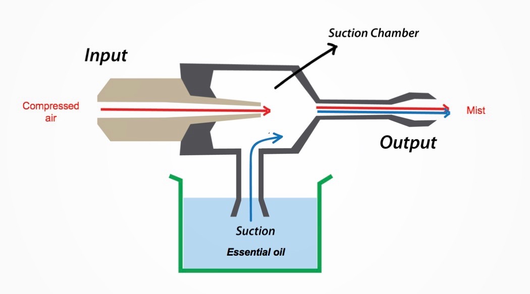 ZEN，Aromatherapy machine，atomization，