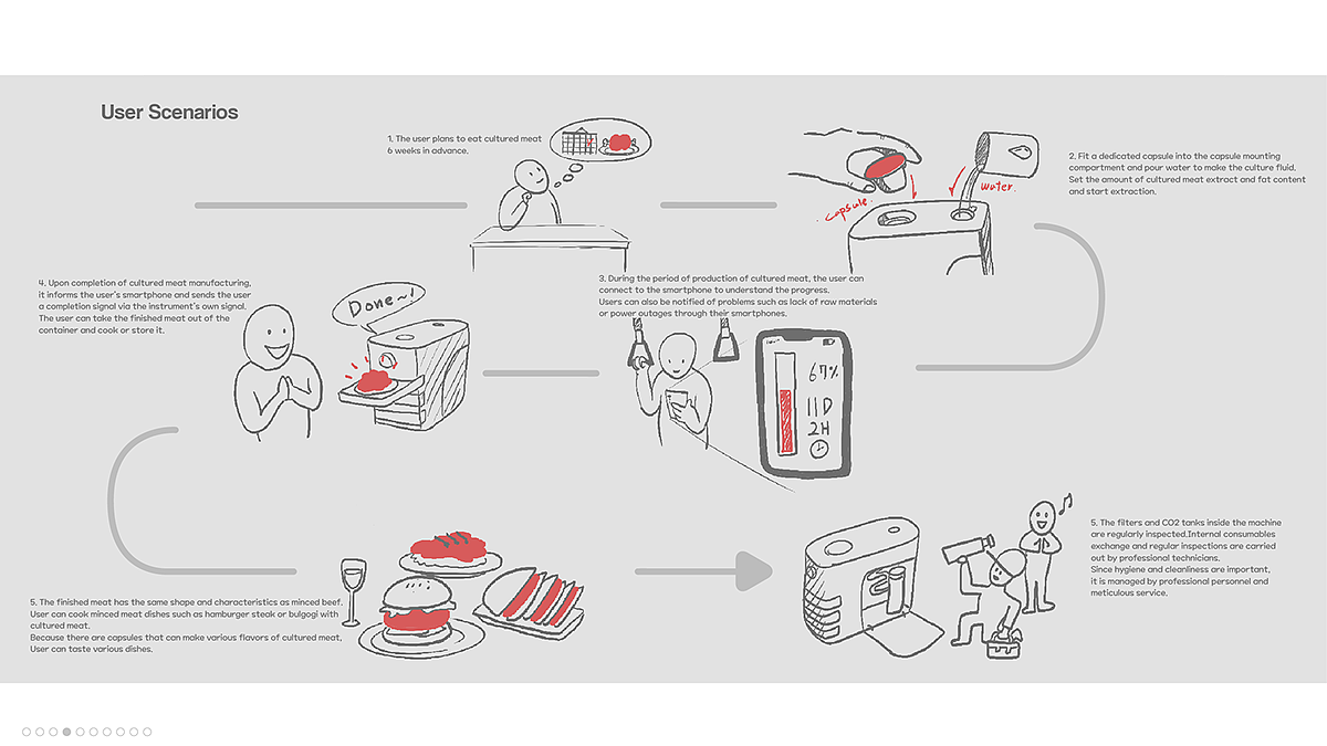 concept，meat，household，equipment，
