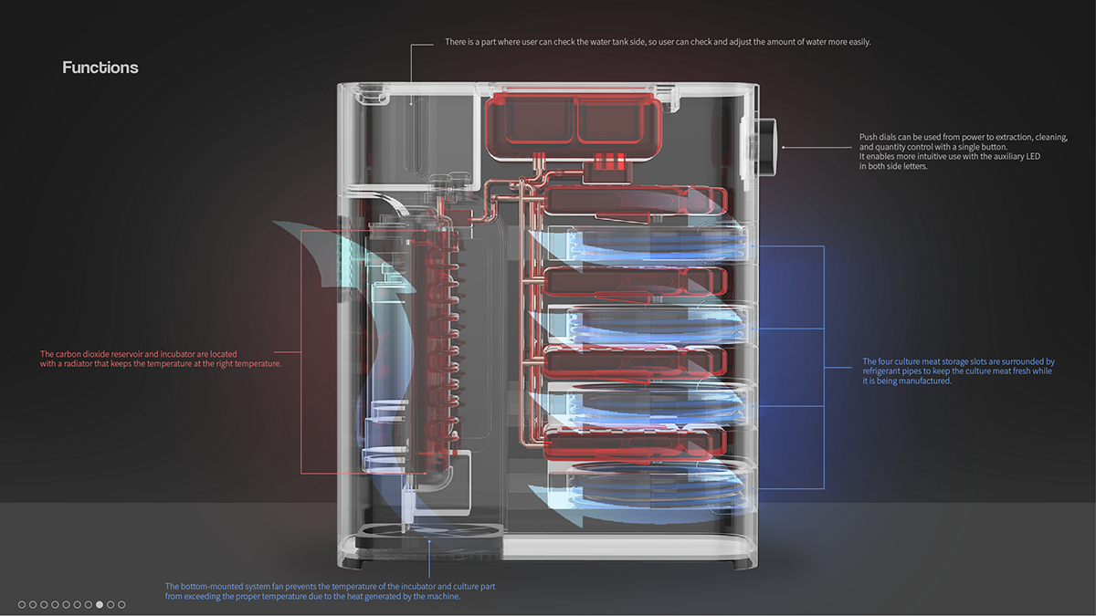 concept，meat，household，equipment，