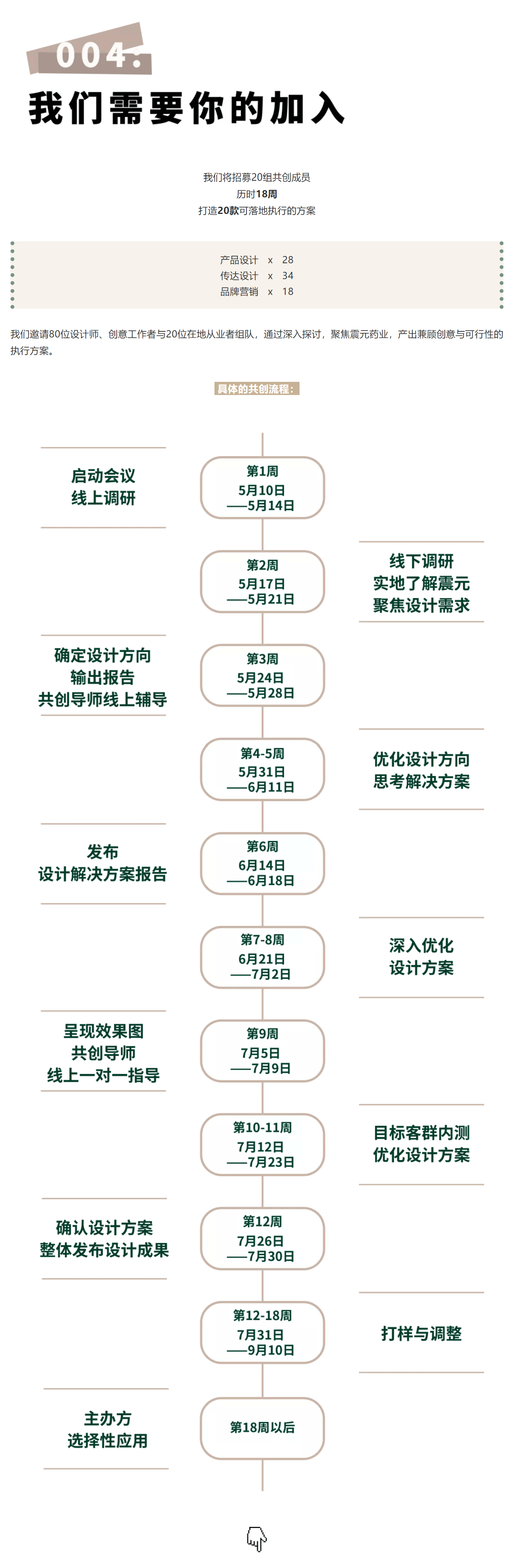 Red dot School of design，Zhenyuan traditional Chinese Medicine，Co creation recruitment，