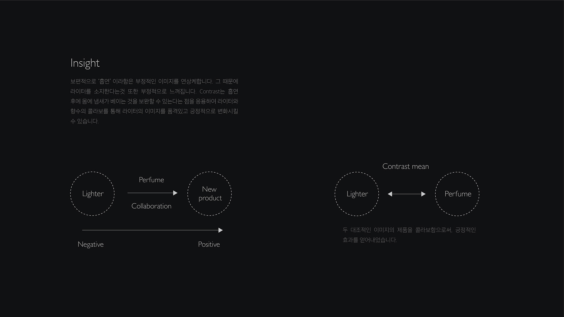 contrast，lighter，Perfume，