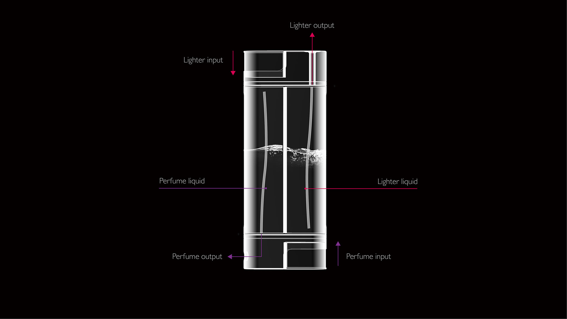 contrast，lighter，Perfume，