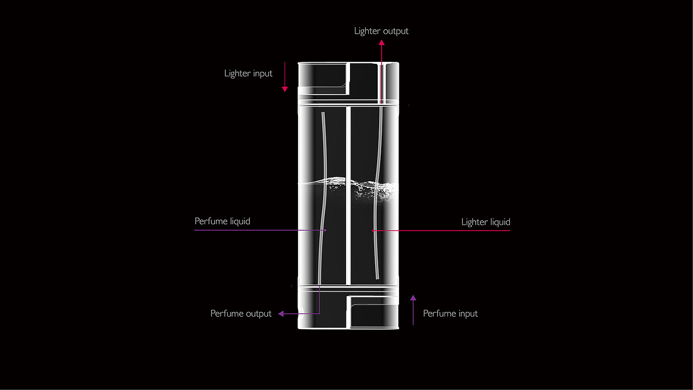 contrast，lighter，Perfume，