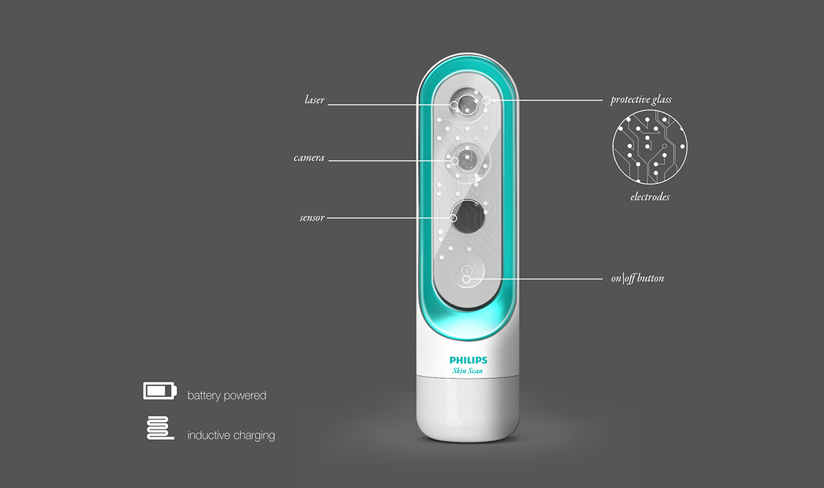 Philips，brand，Medical products，Skin cancer，Scanner，