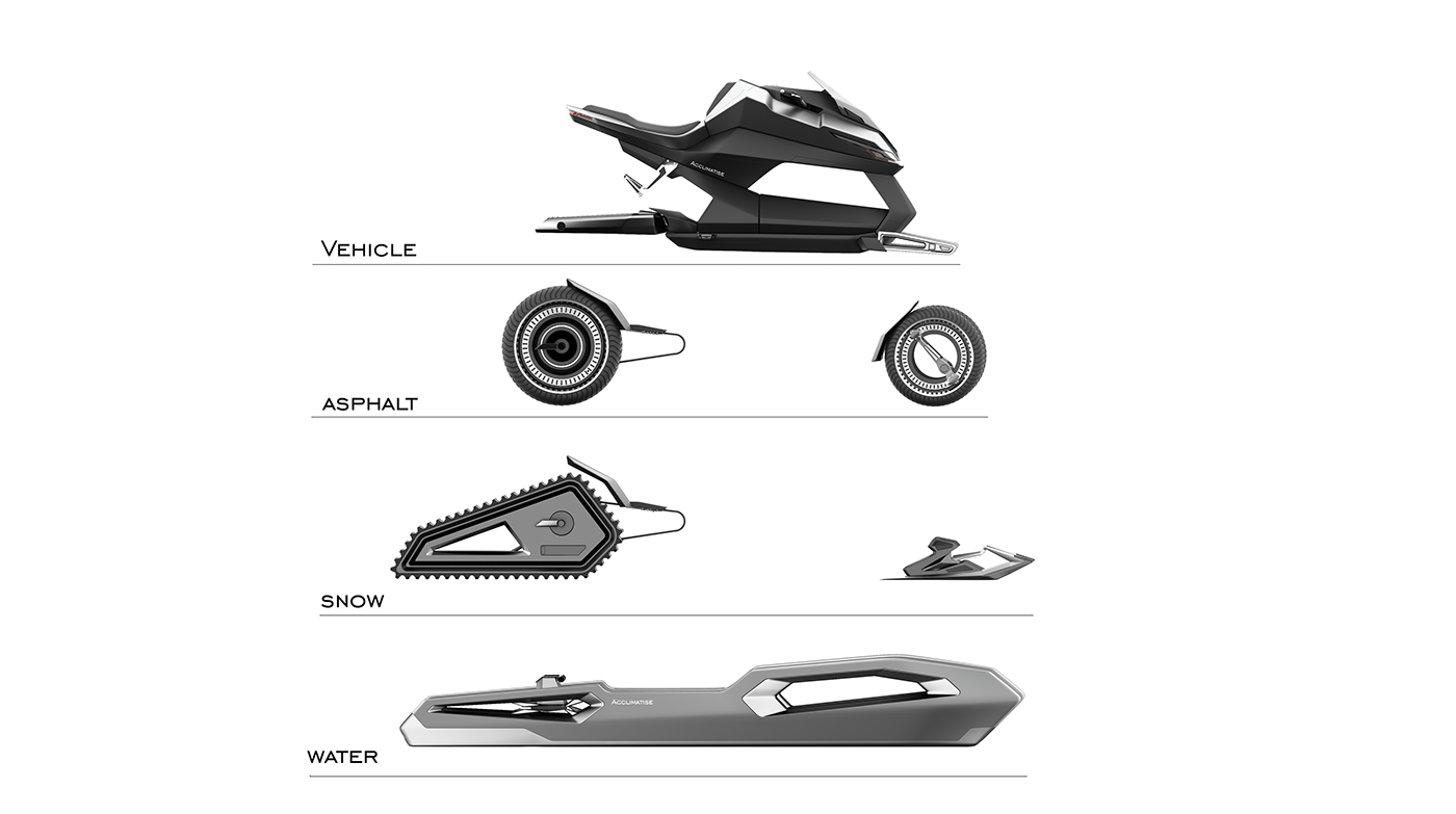 motorcycle，Snow locomotive，Water motor，yacht，Electric motorcycle，