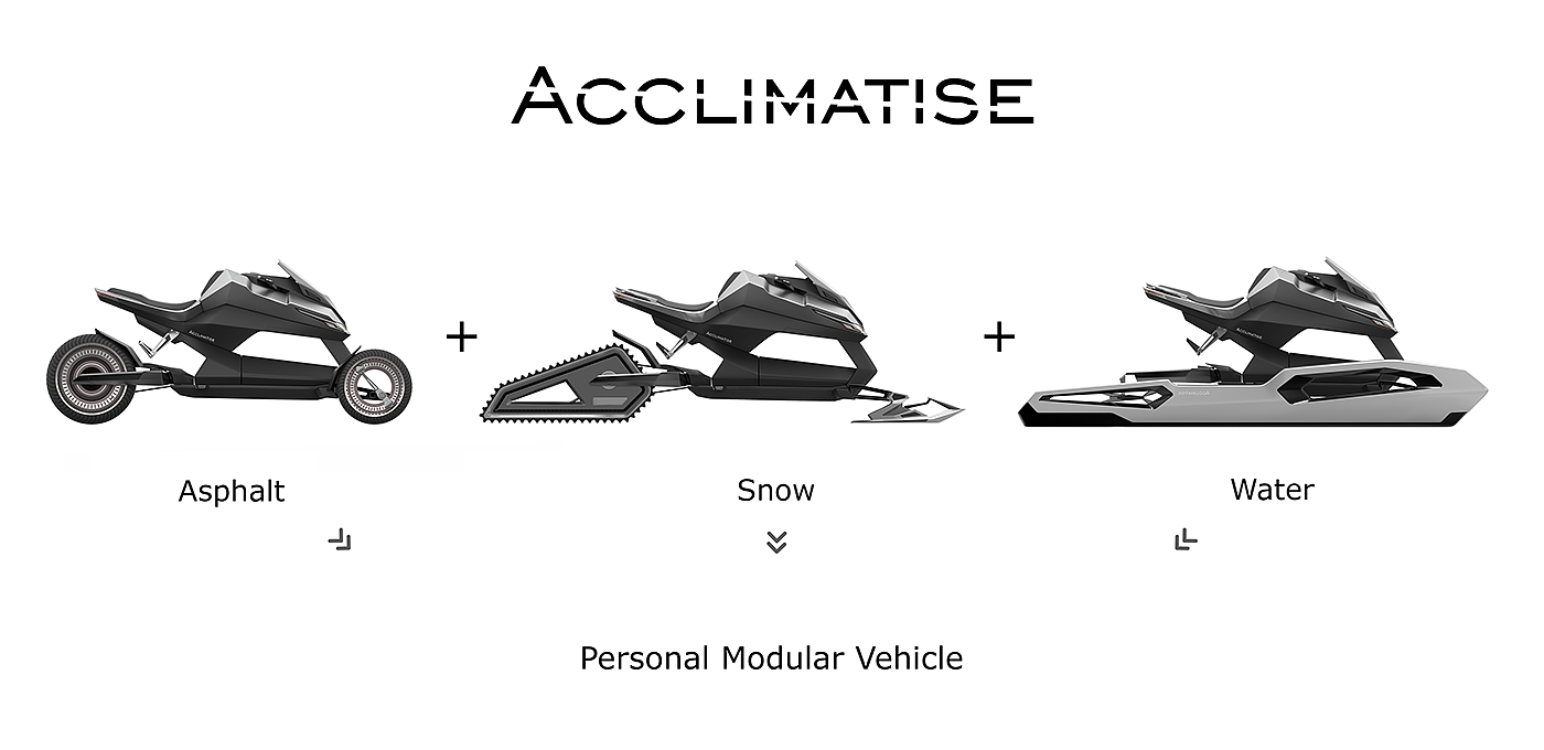 motorcycle，Snow locomotive，Water motor，yacht，Electric motorcycle，