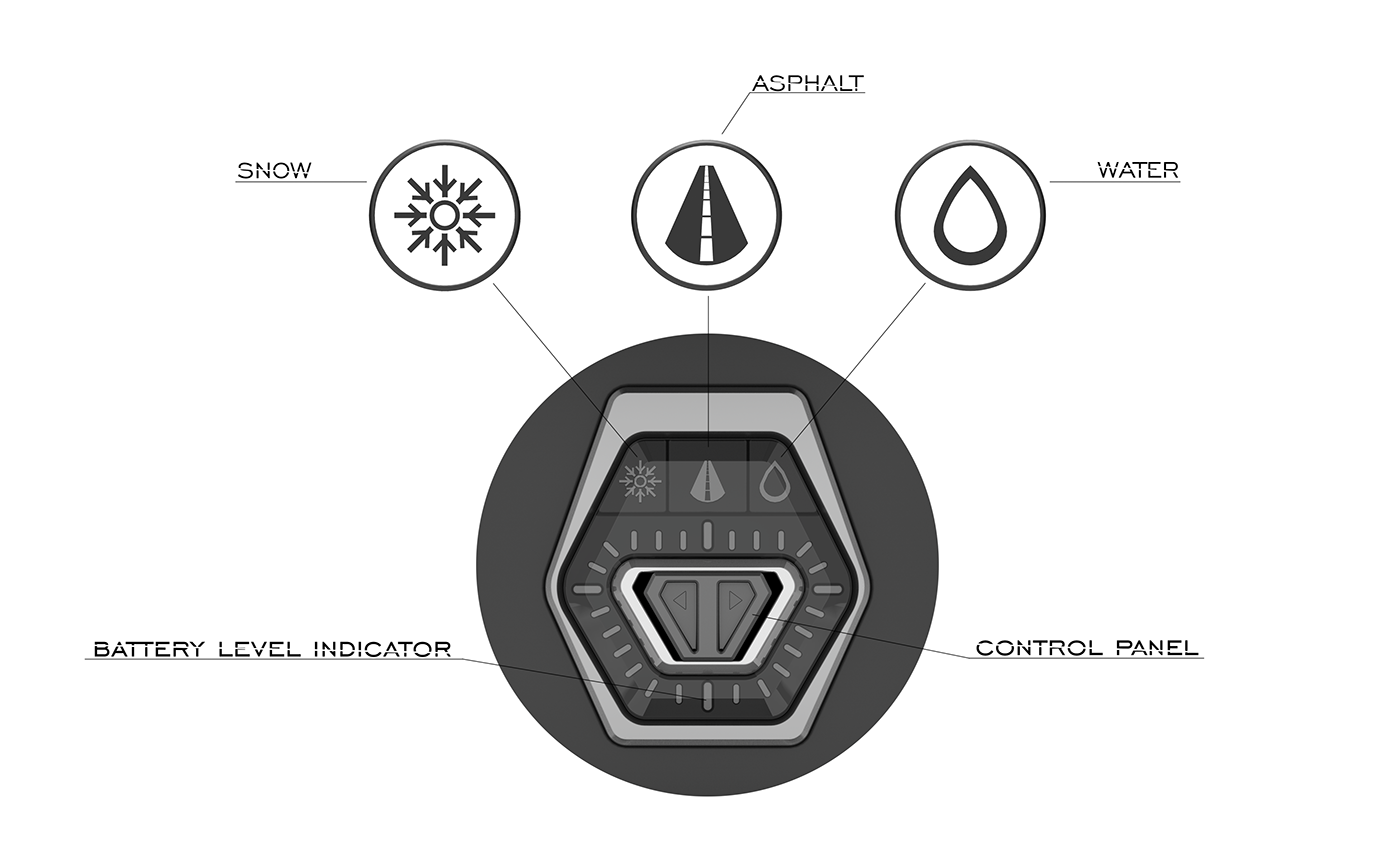 motorcycle，Snow locomotive，Water motor，yacht，Electric motorcycle，