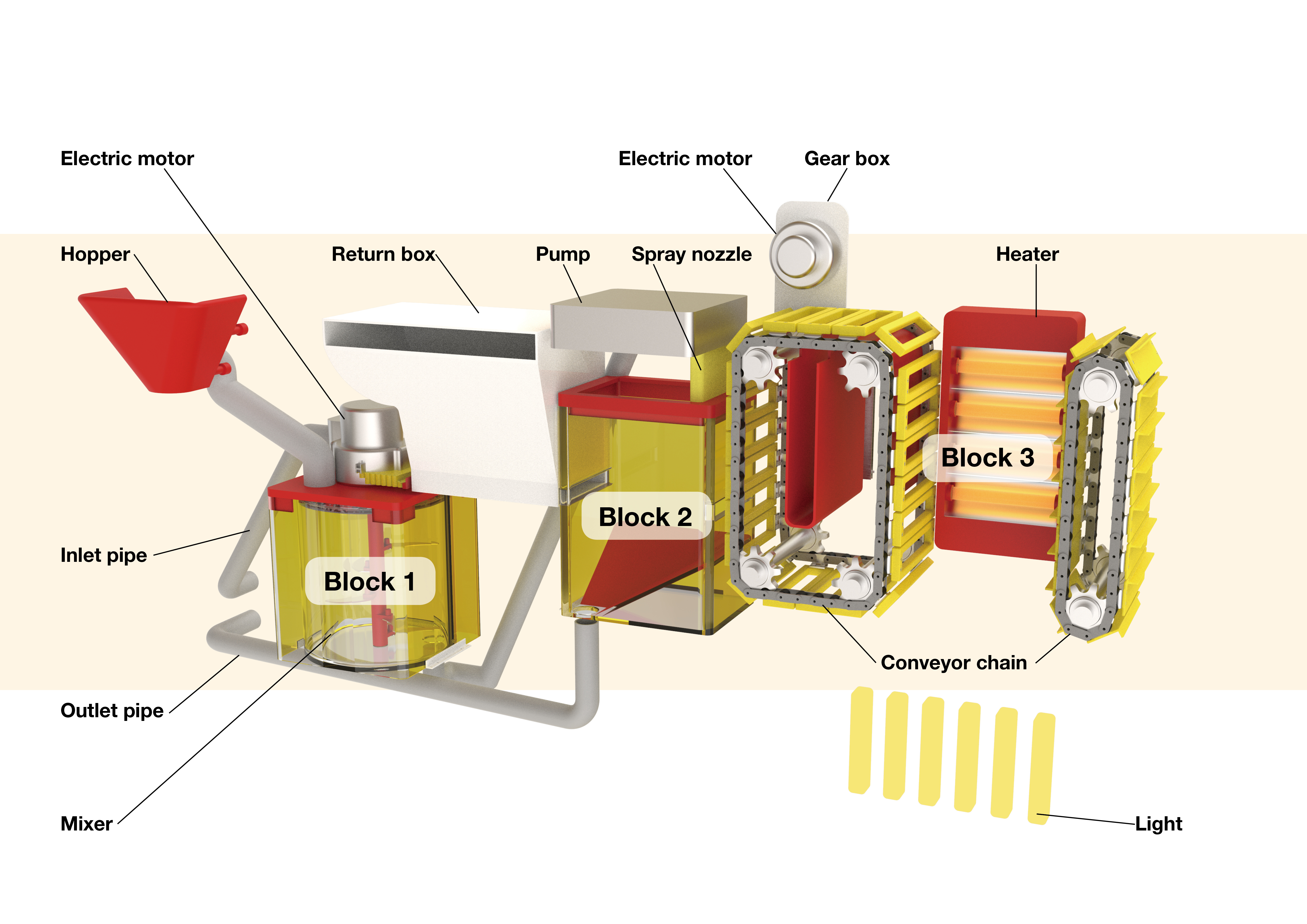 children，recovery，packing，Fast Food，papermaking，