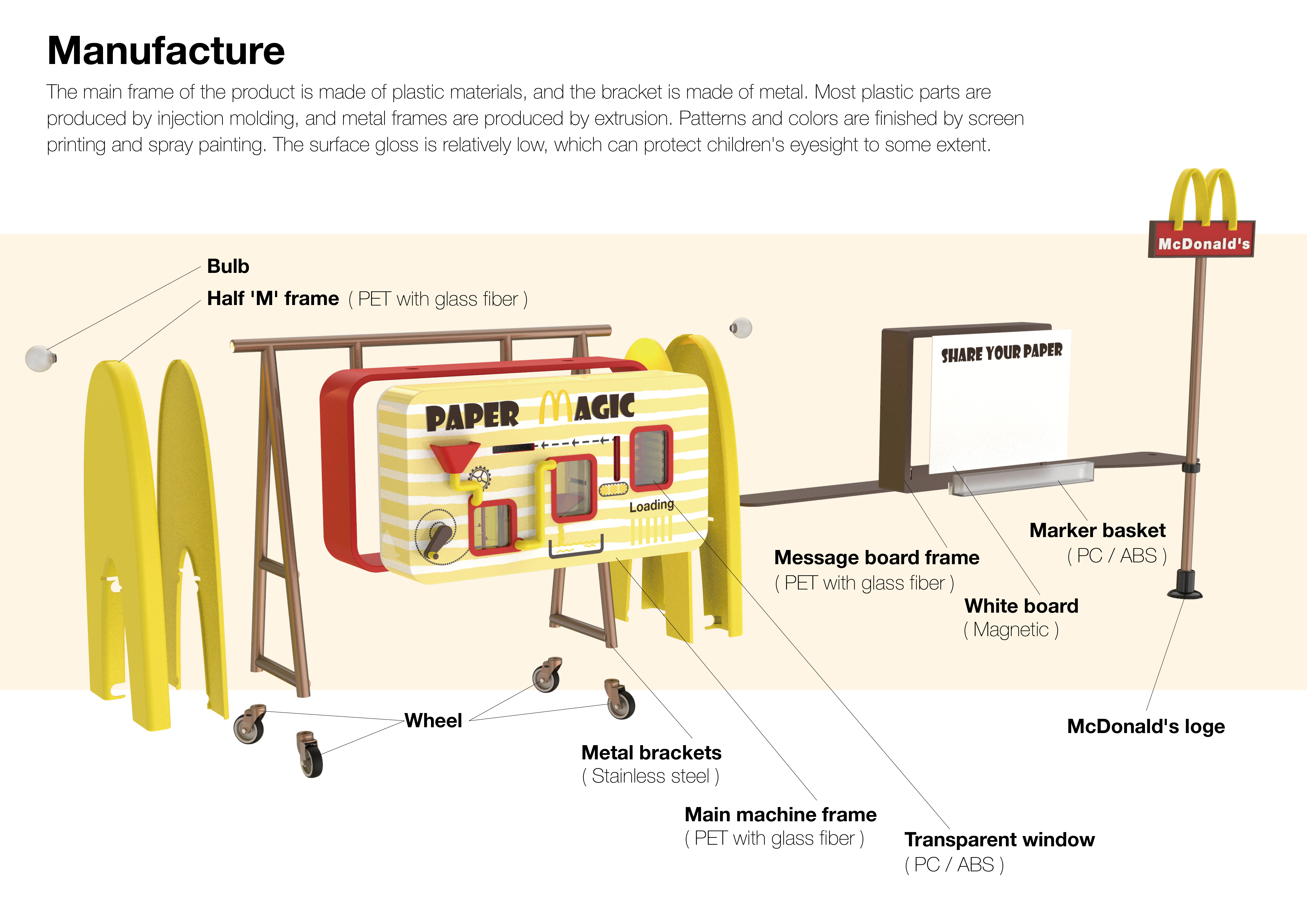 children，recovery，packing，Fast Food，papermaking，