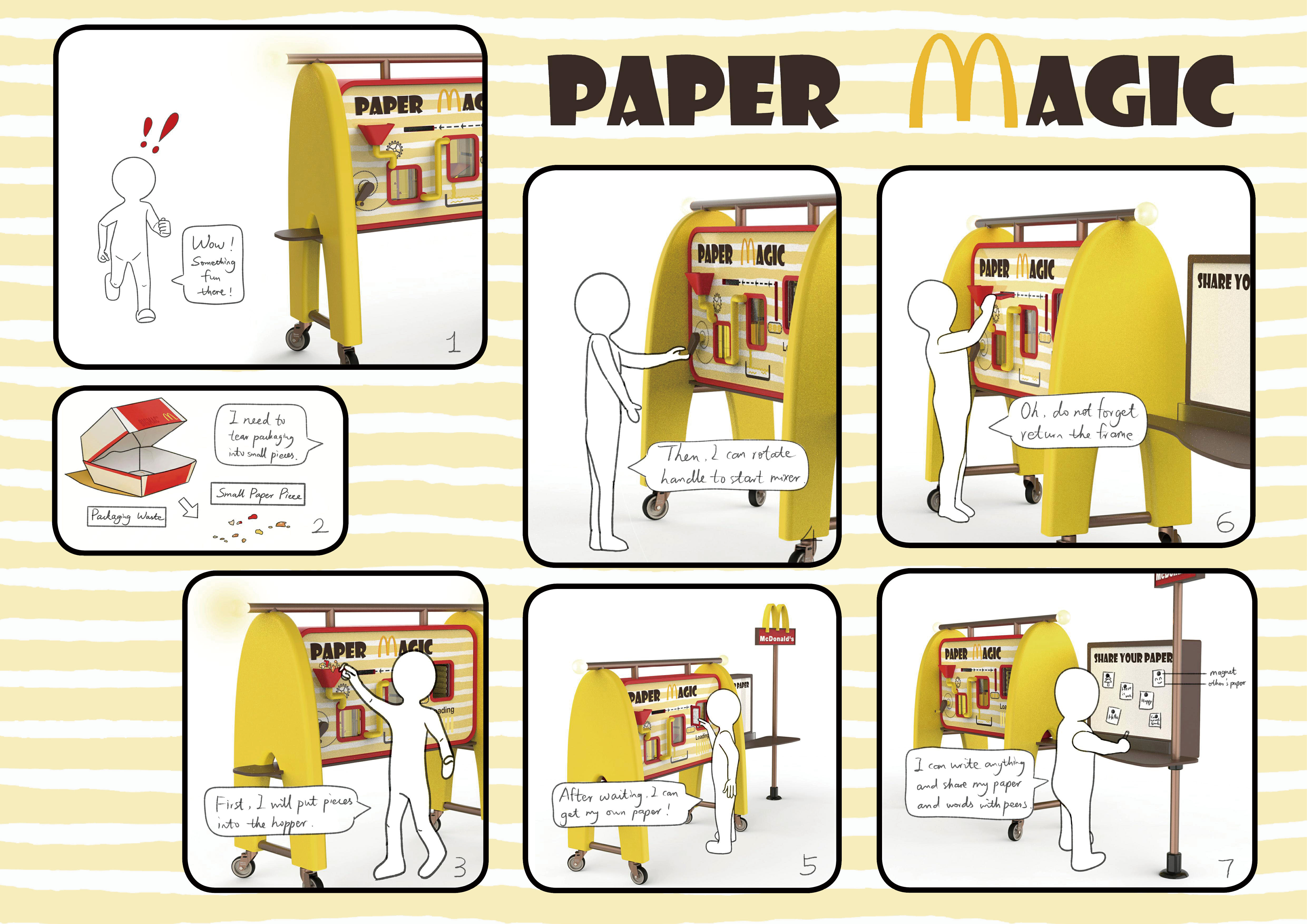 children，recovery，packing，Fast Food，papermaking，