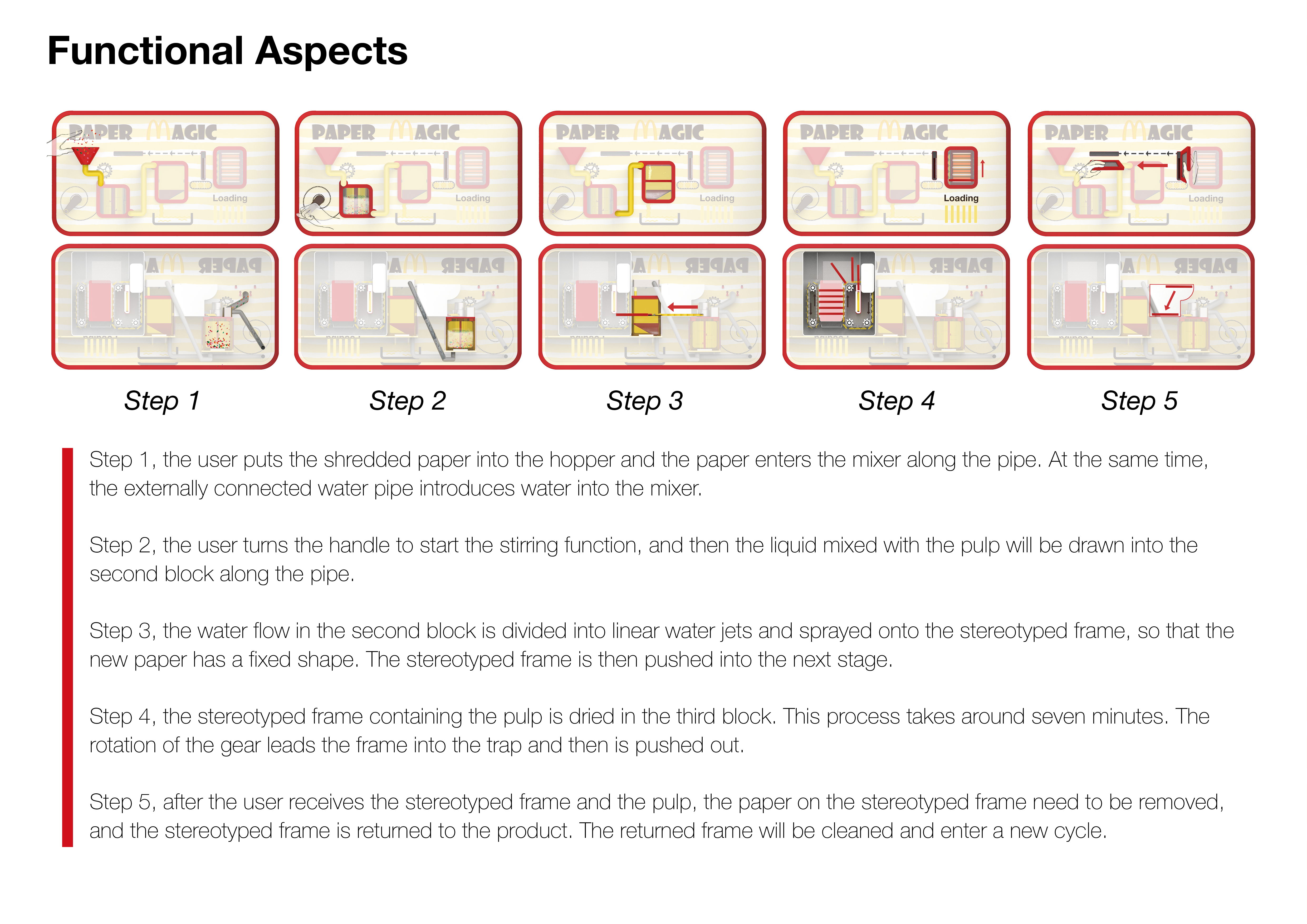 children，recovery，packing，Fast Food，papermaking，