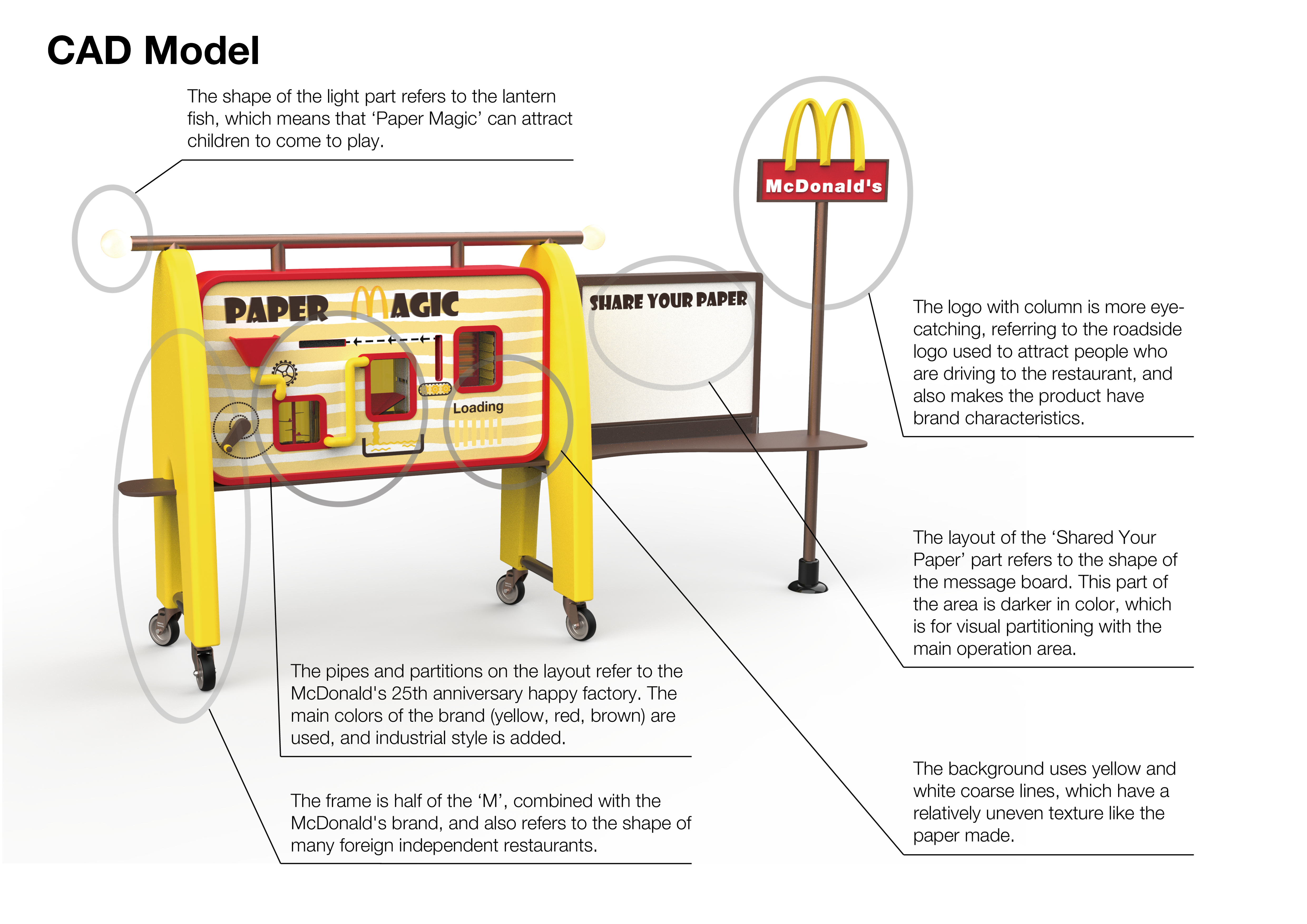 children，recovery，packing，Fast Food，papermaking，