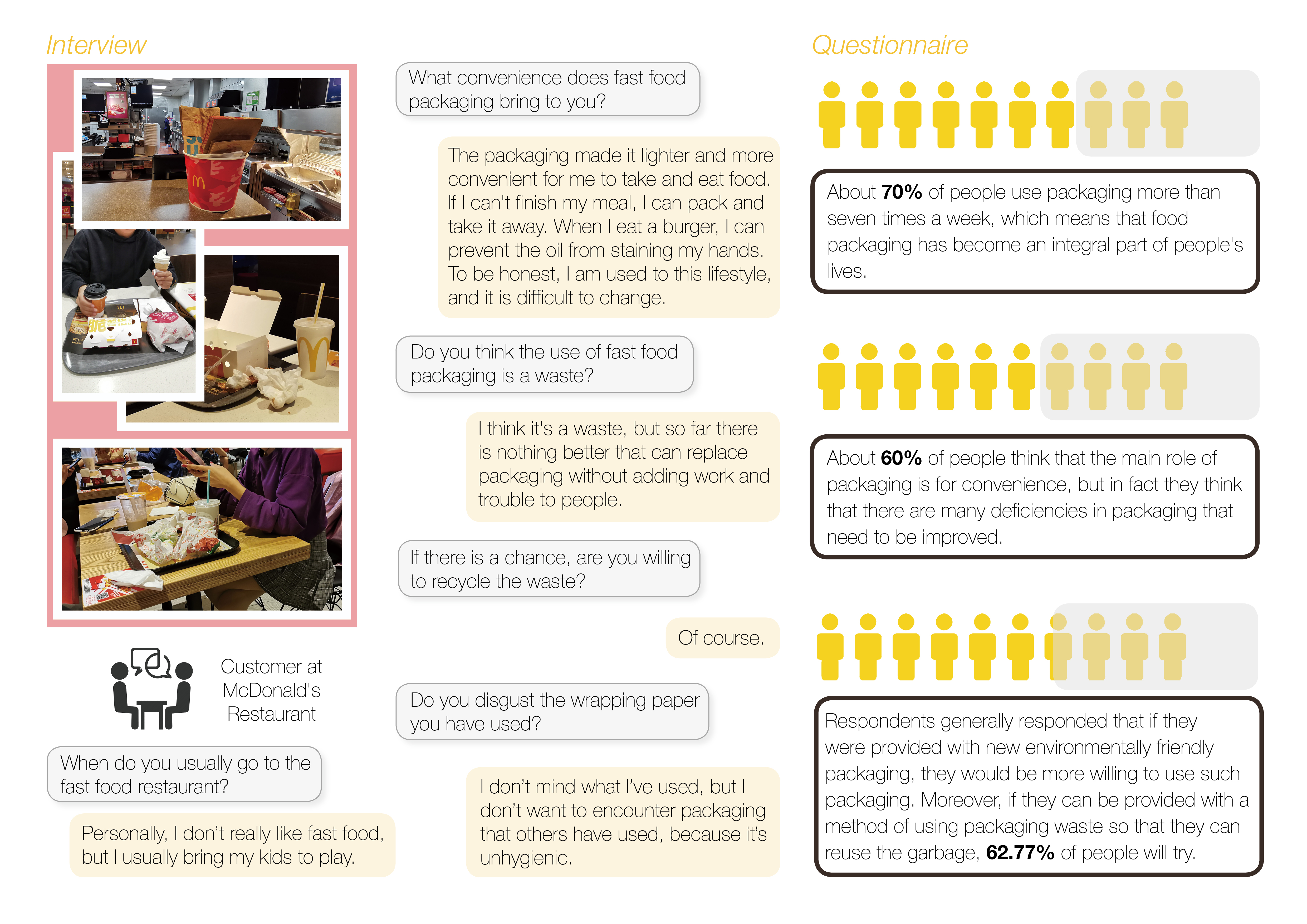children，recovery，packing，Fast Food，papermaking，