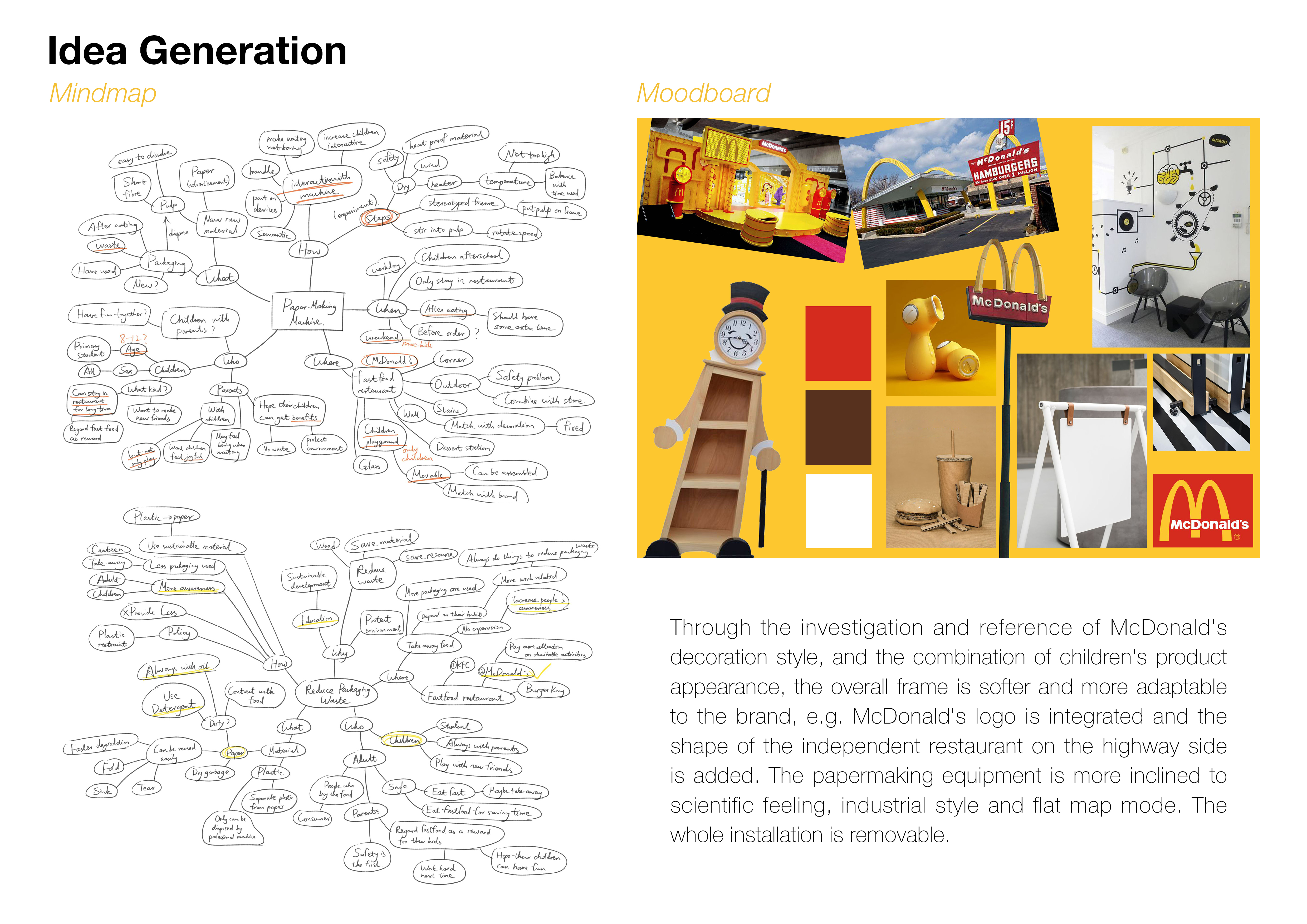 children，recovery，packing，Fast Food，papermaking，