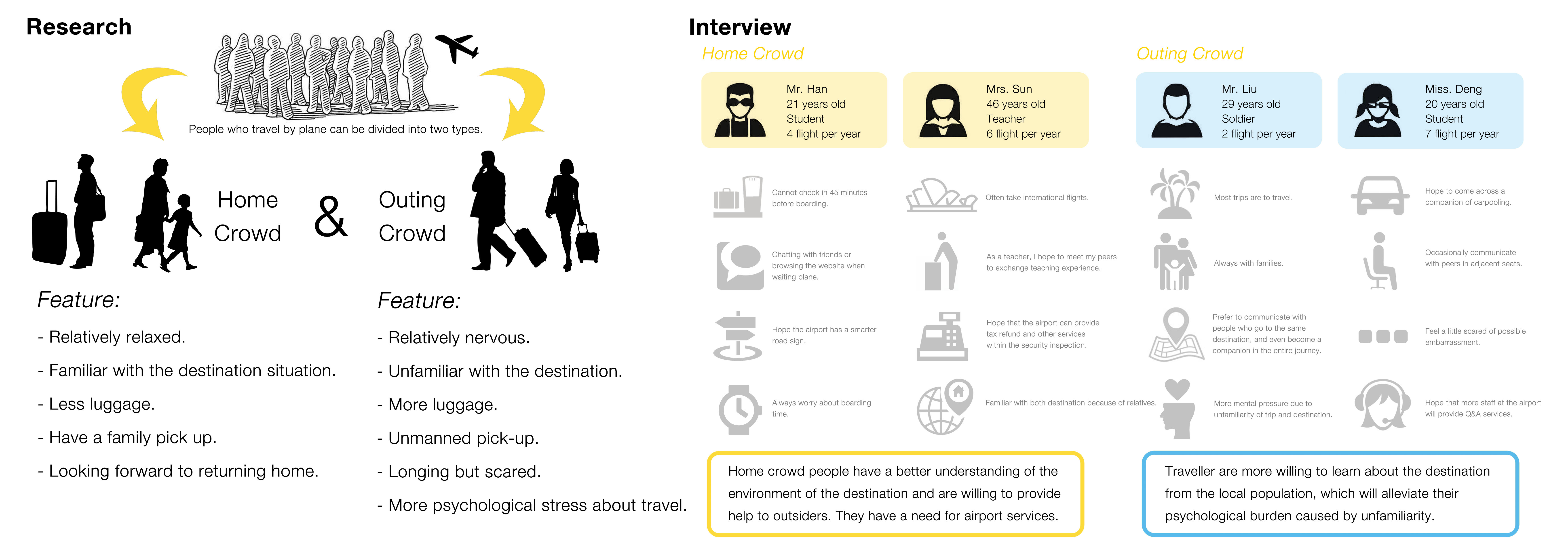 airport，interactive，interaction，