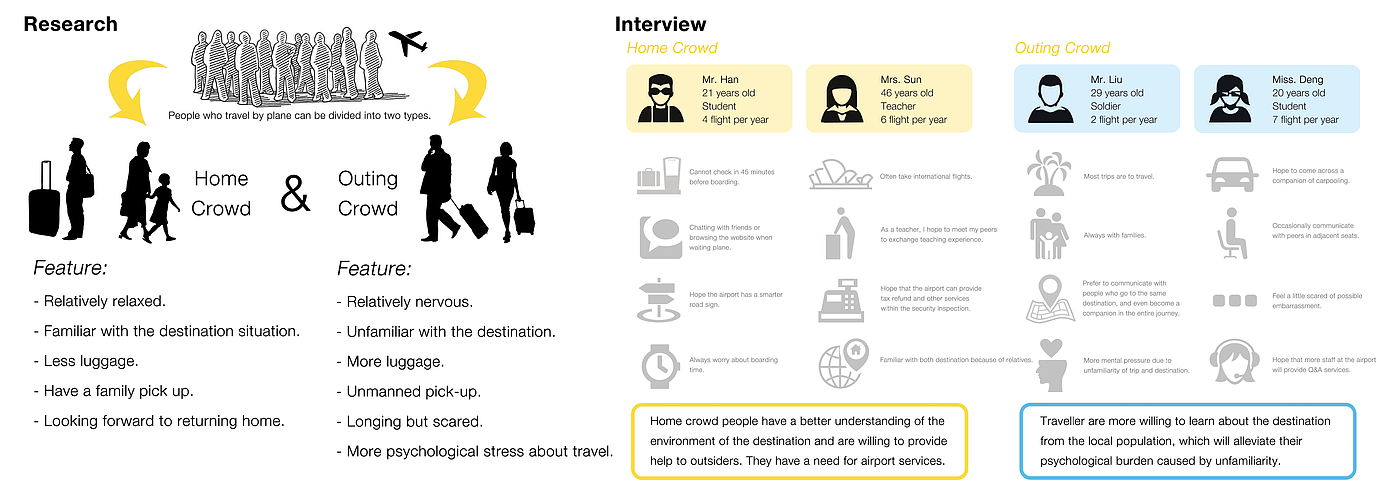 airport，interactive，interaction，