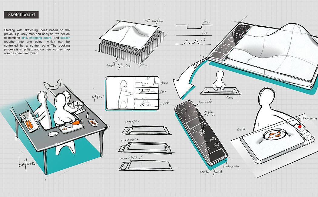 concept，Kitchenware，household electrical appliances，Home Furnishing，