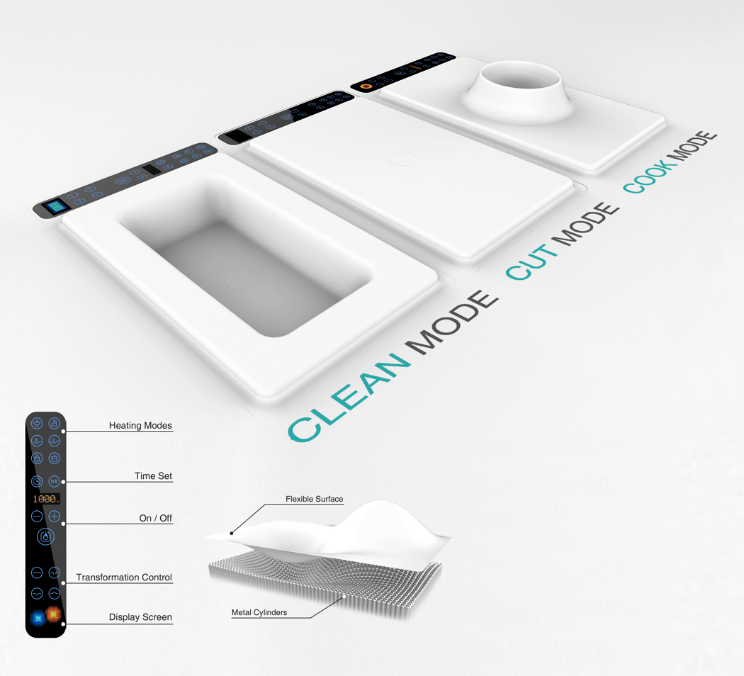 concept，Kitchenware，household electrical appliances，Home Furnishing，