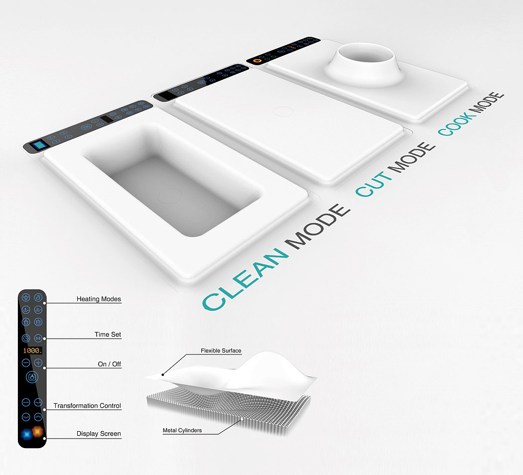 concept，Kitchenware，household electrical appliances，Home Furnishing，
