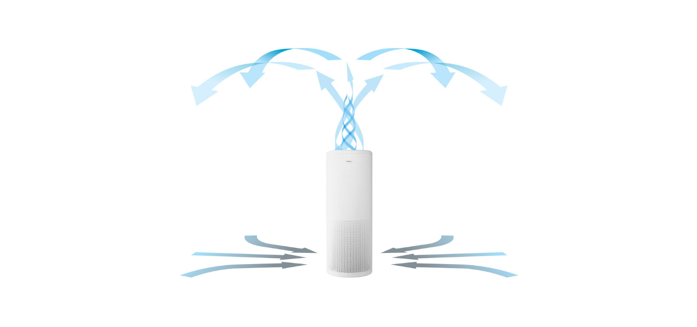 LIF，robot，Air purification，Formaldehyde removal，Haze removal，