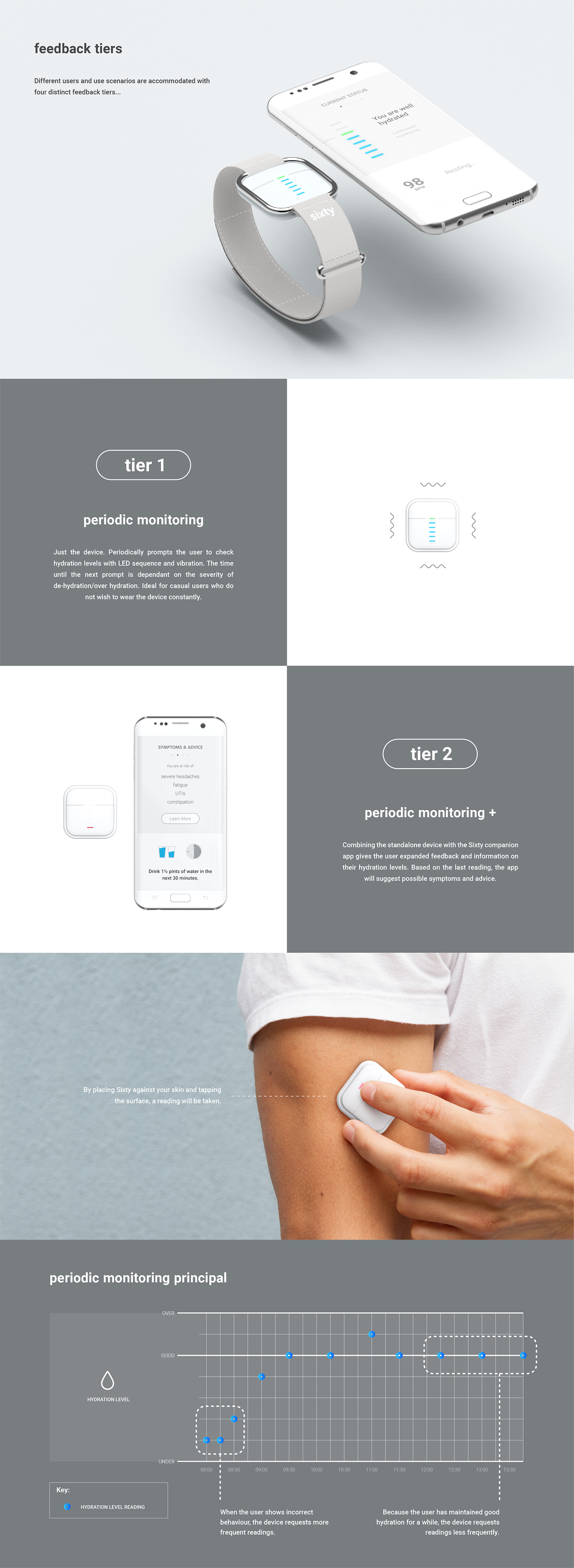 Water balance，water content，monitor，Wearable device，Medical equipment，