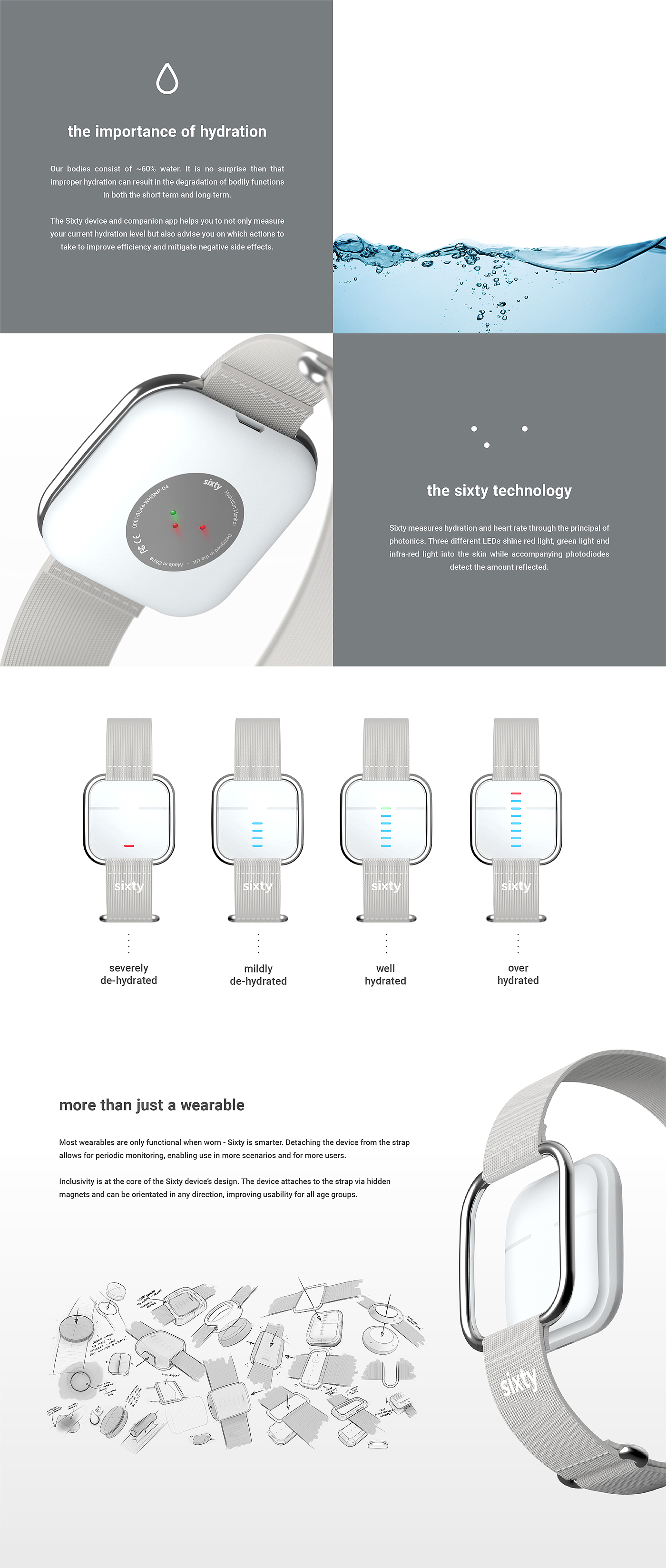 Water balance，water content，monitor，Wearable device，Medical equipment，