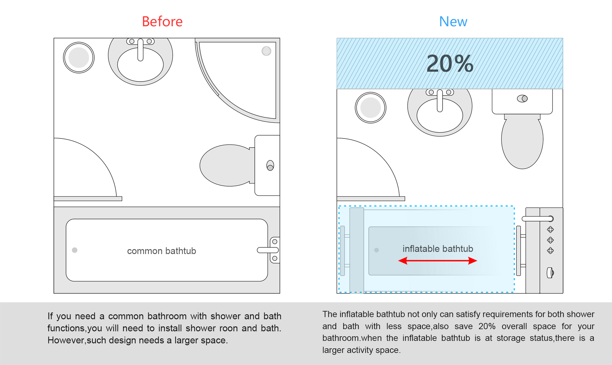 2015 red dot award，Bathtub, red dot award，