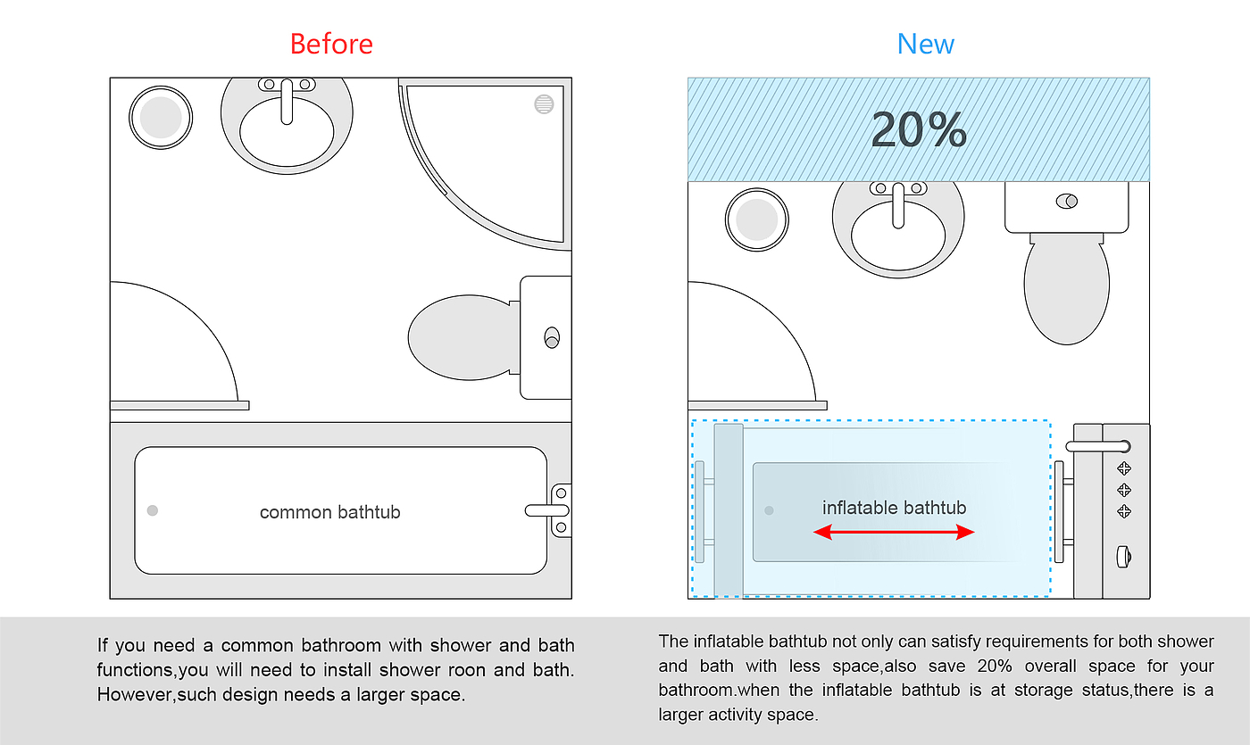 2015 red dot award，Bathtub, red dot award，