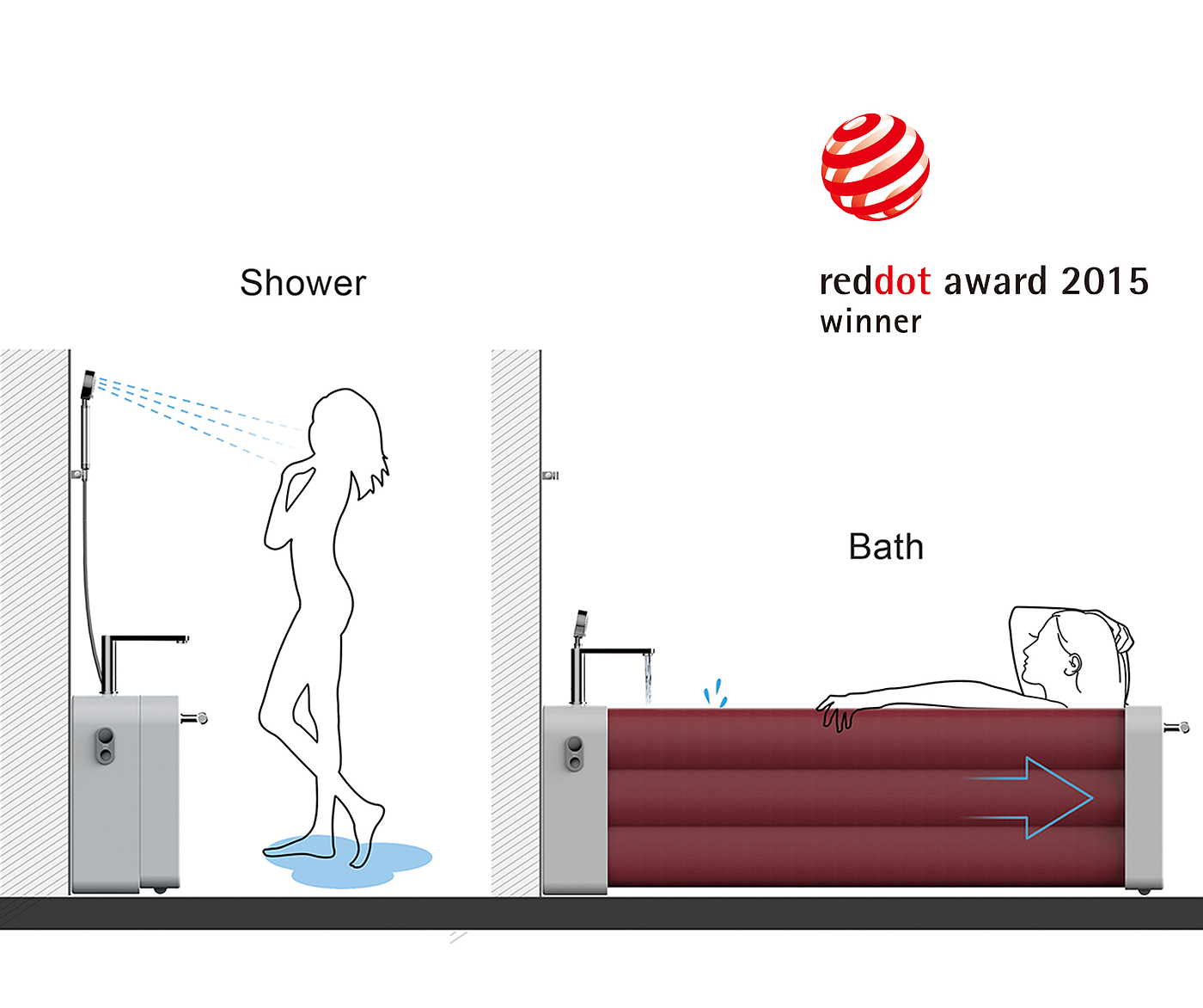 2015红点奖，浴缸、红点奖，