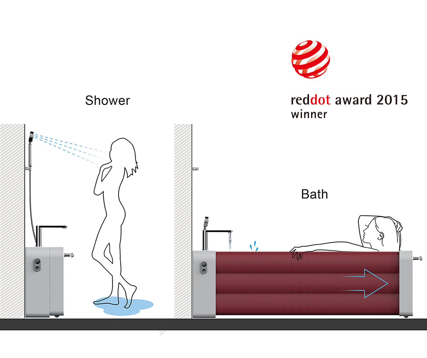 2015 red dot award，Bathtub, red dot award，