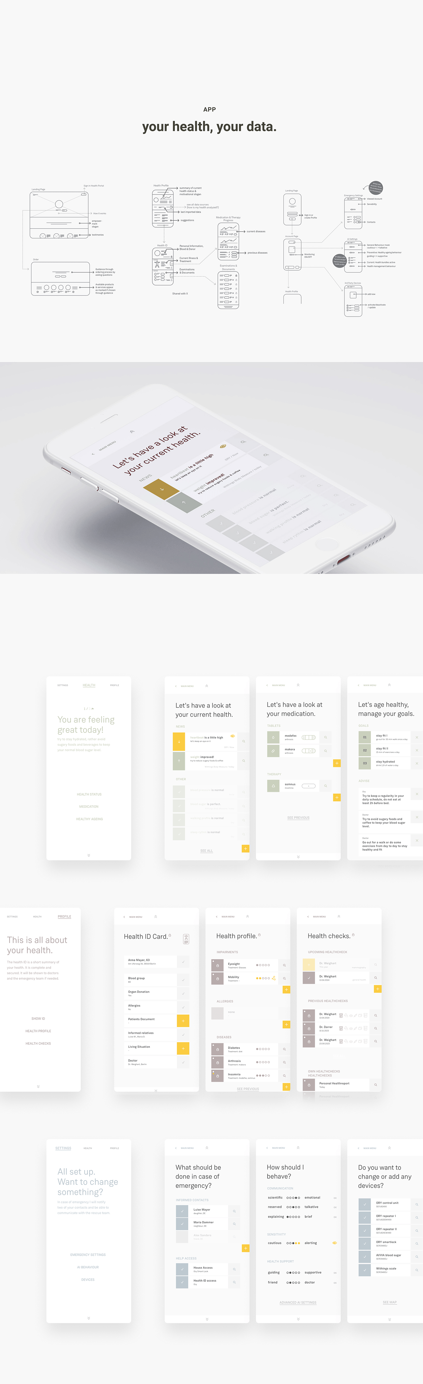 Order，medical care，aged，wireless，intelligence，