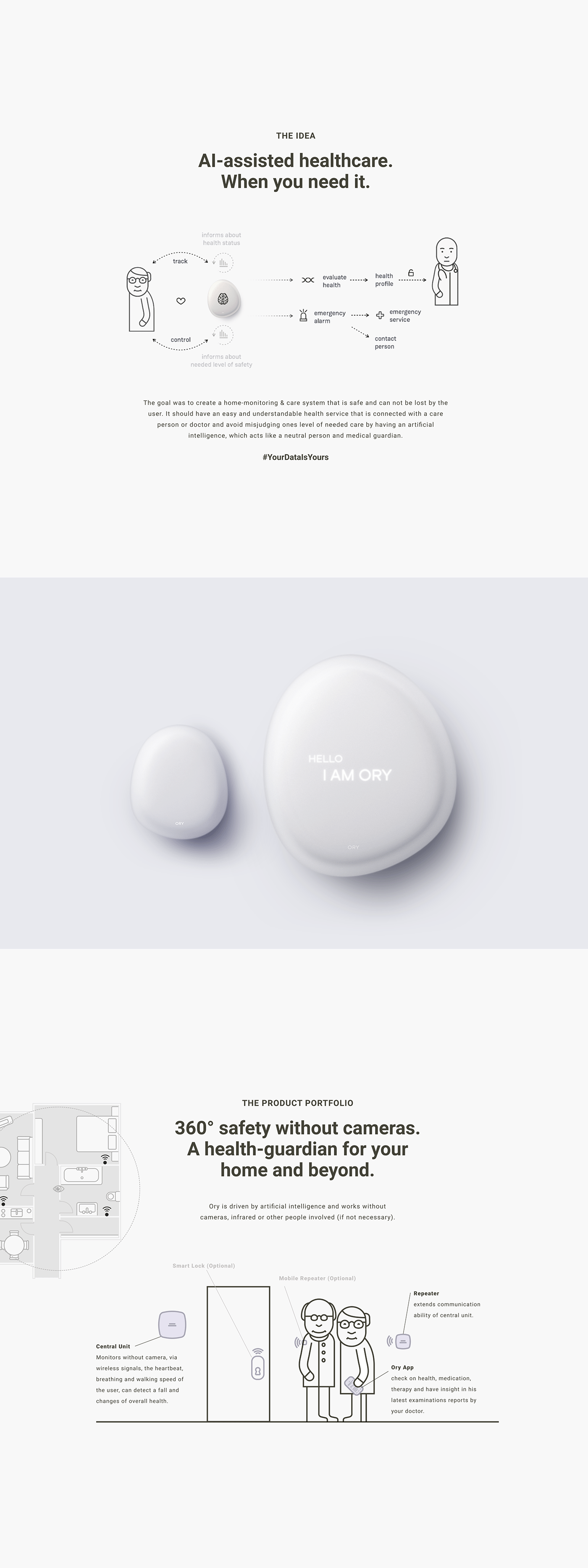 Order，medical care，aged，wireless，intelligence，