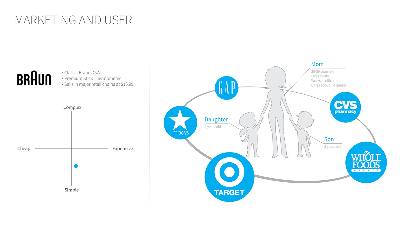 Bolang，thermometer，Portable，Easy to operate，
