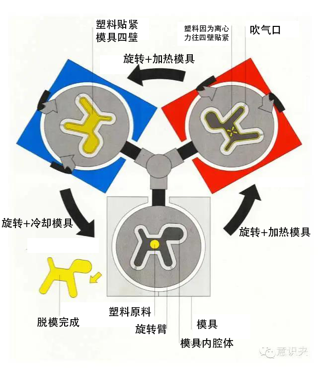 popularization of science，Plastic，workmanship，Design，Industry，furniture，Toys，