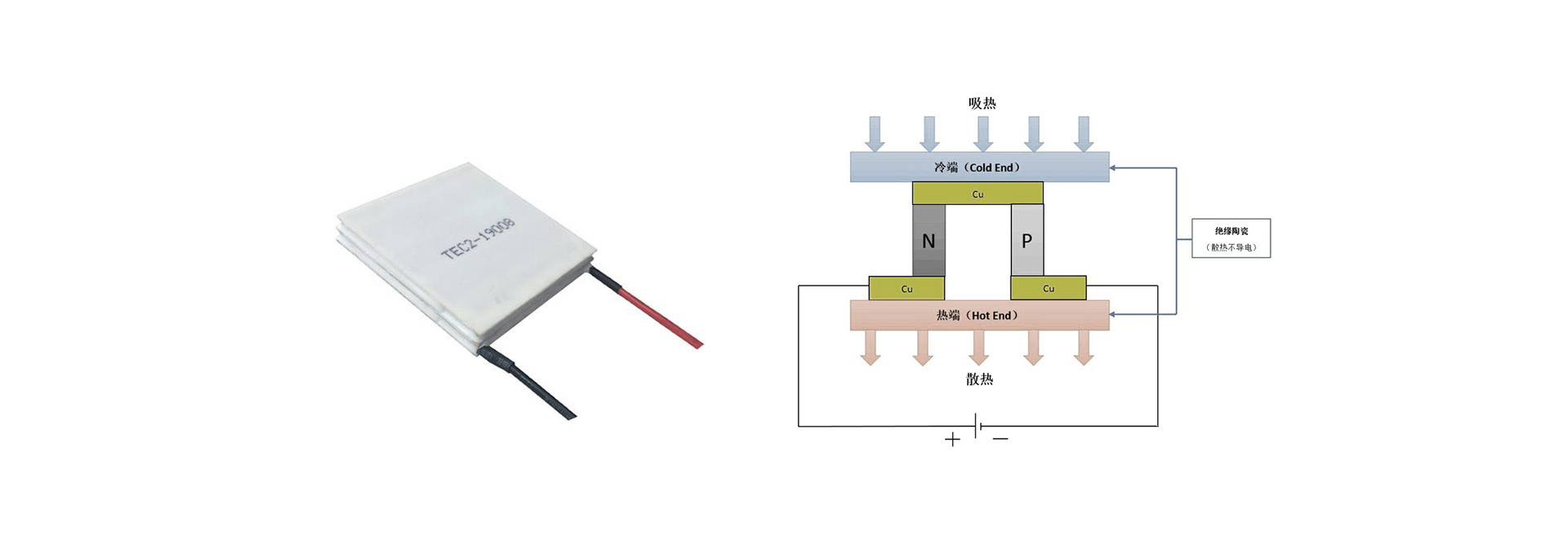 Summer artifact，Refrigerator，household electrical appliances，