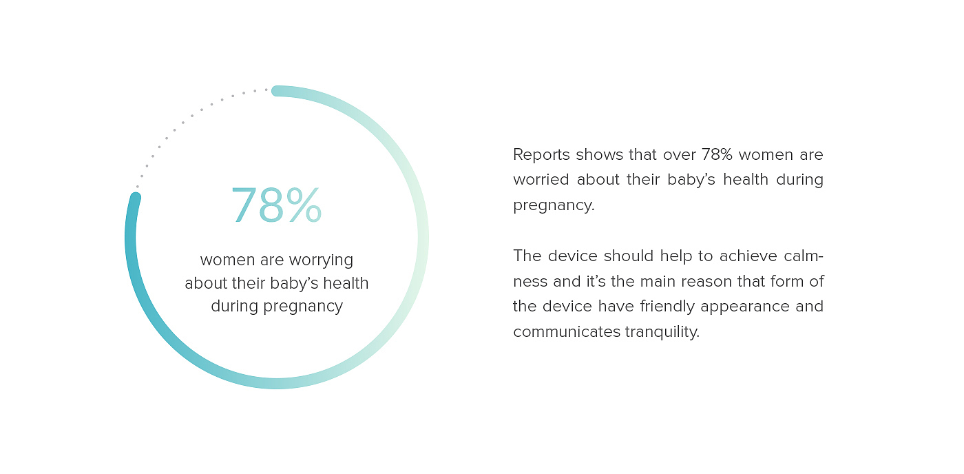 fetus，Mother and baby，Fetal Doppler detector，Health testing，heart rate，