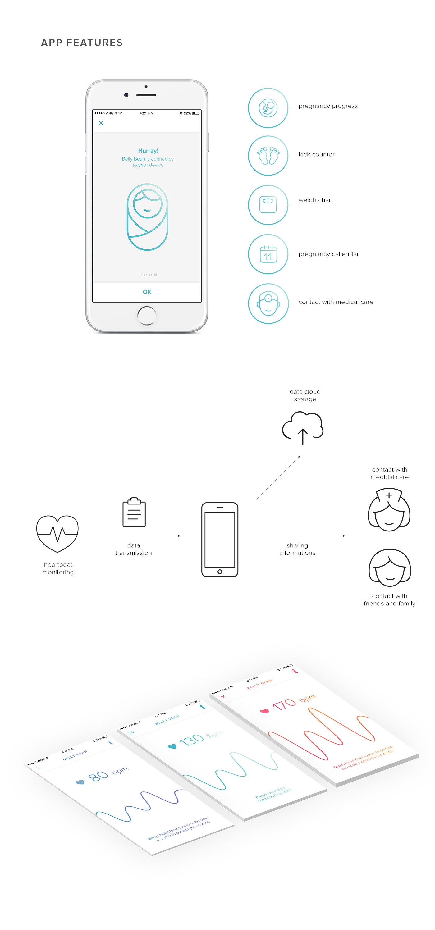 fetus，Mother and baby，Fetal Doppler detector，Health testing，heart rate，