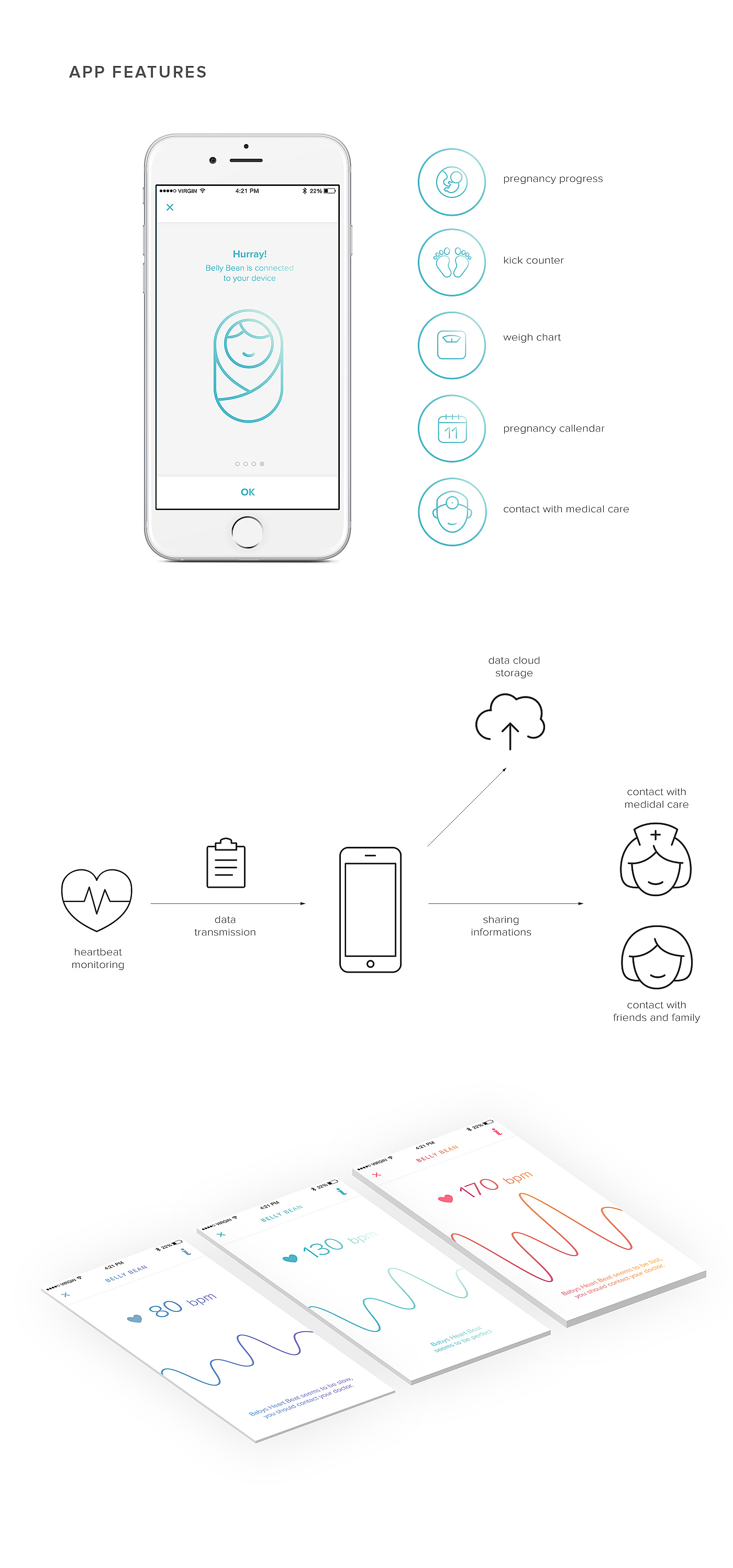 fetus，Mother and baby，Fetal Doppler detector，Health testing，heart rate，