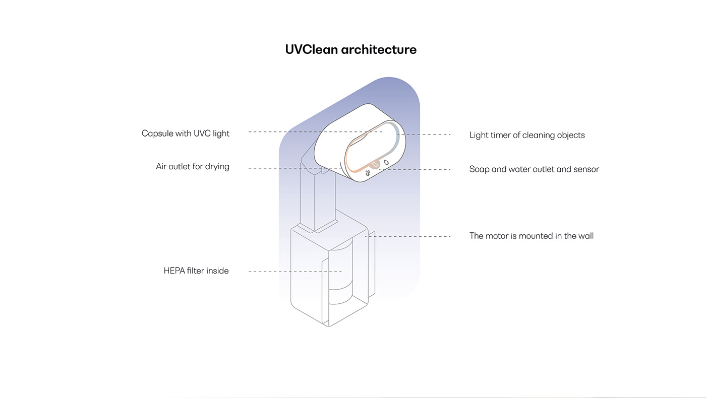 UVClean，water tap，ultraviolet rays，