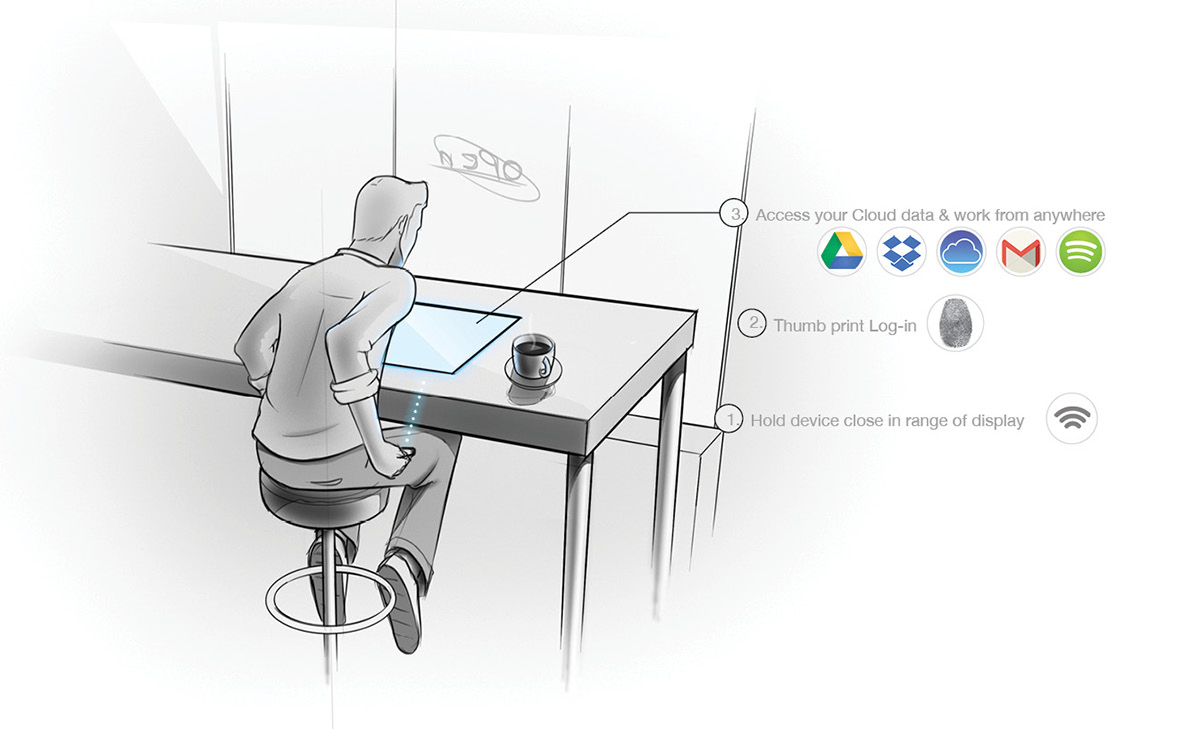 intelligence，Wearable ，Motorola moto，Intelligent mobile phone，conceptual design，