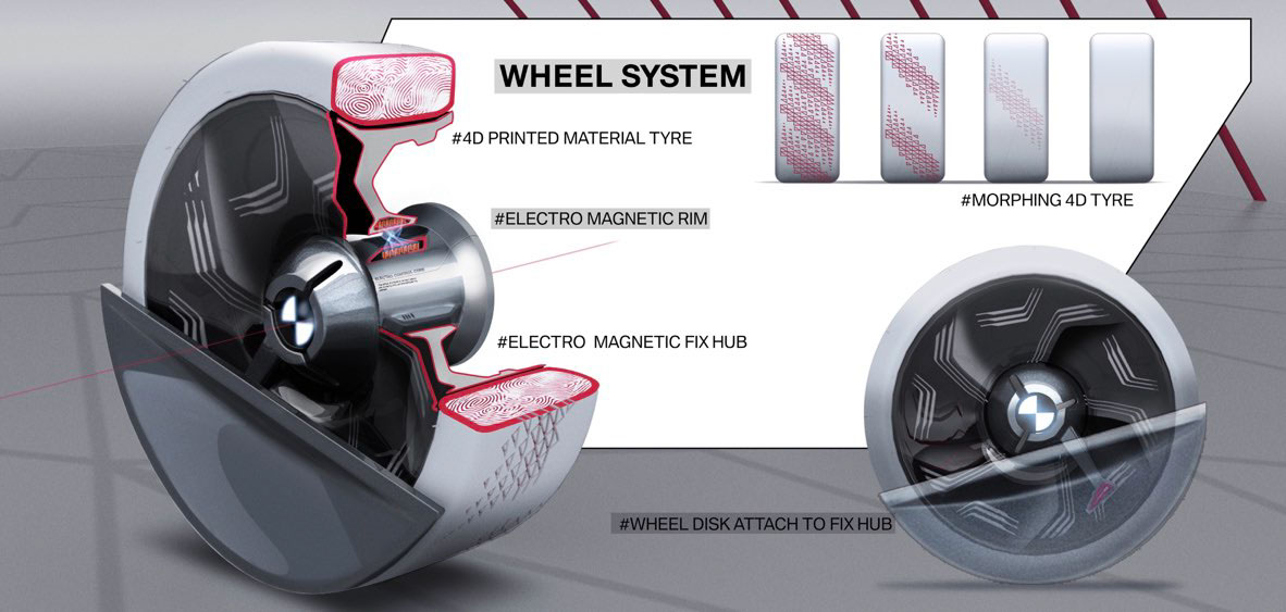 BMW，BMW Z，conceptual design，team spirit，Natural inspiration，