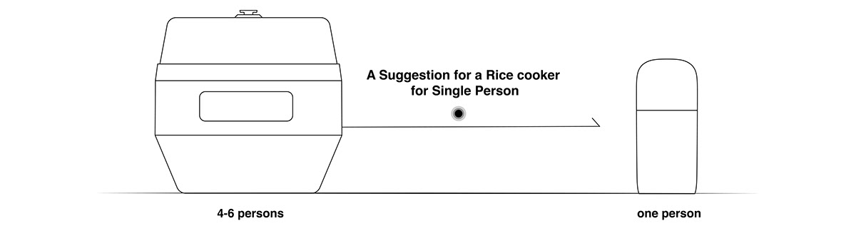 rice cooker，Single，One meal cooker，healthy，