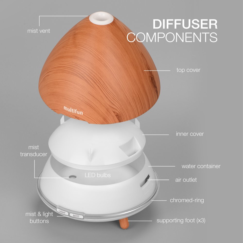 Aromatherapy，humidification，Home Furnishing，grain，