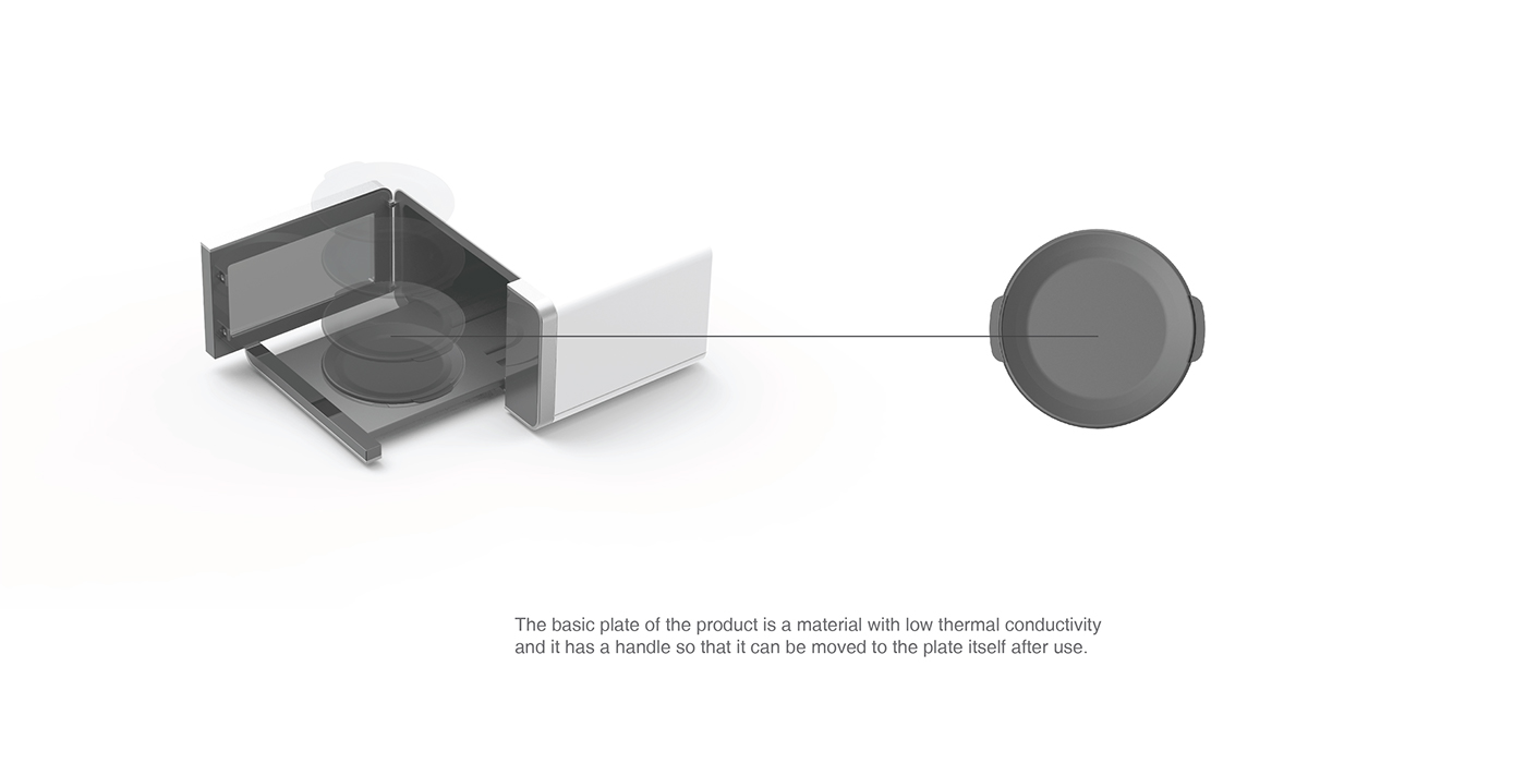 Microwave Oven，user's experience，Modernism，